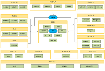 金蝶云·星空在醫藥、化工企業設備管理系統中的行業應用與信息系統運行維護服務