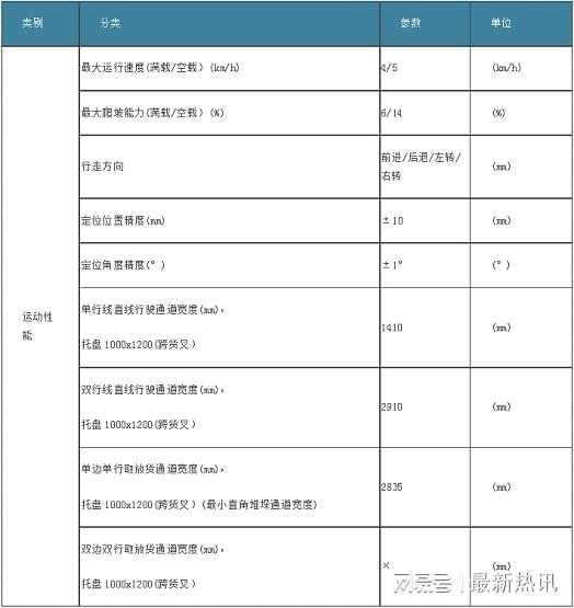 艾吉威機(jī)器人推出“即買即用”快交付式小千斤AGV，并配套信息系統(tǒng)運(yùn)行維護(hù)服務(wù)