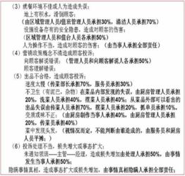 餐飲企業(yè)管理問題診斷與管理服務提升策略