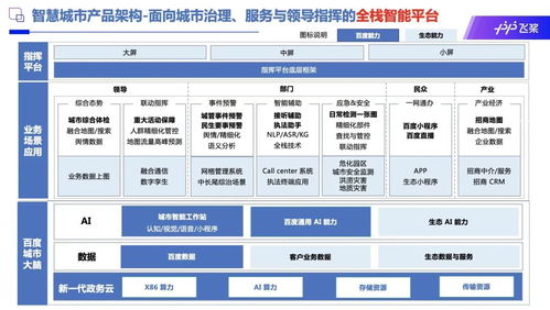 數(shù)字新基建下的AI引擎 人工智能基礎(chǔ)軟件如何賦能智慧城市