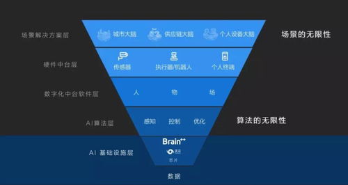 曠視開源底層AI框架，瞄準AI基礎設施建設與基礎軟件開發
